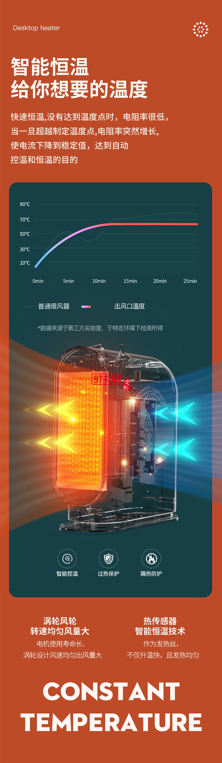 新款小型暖風機便攜式辦公室宿舍臥室家用桌面暖風冬取暖器