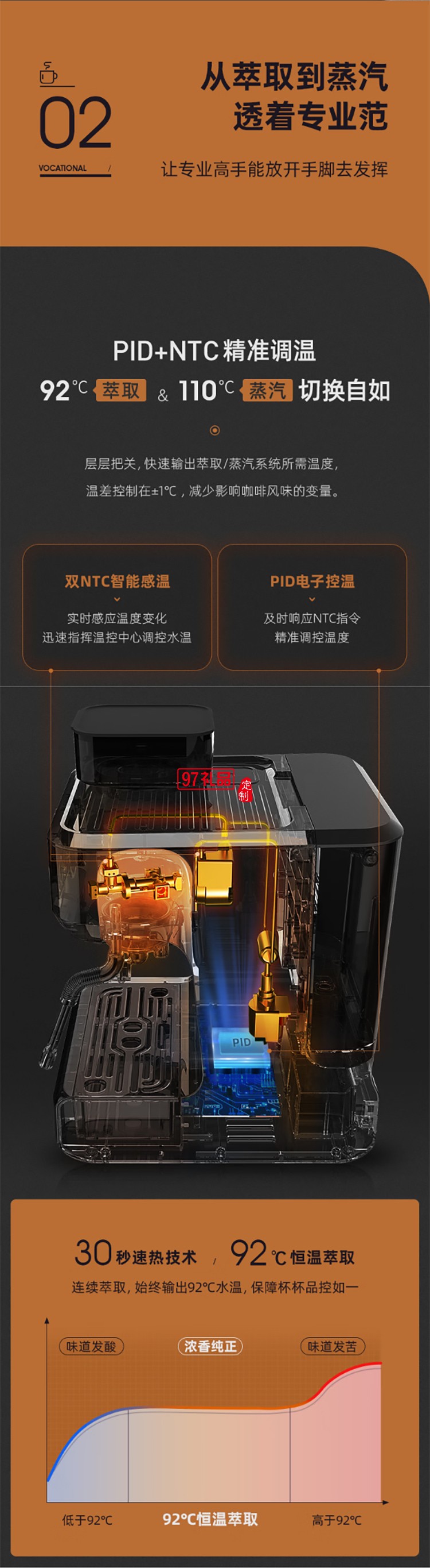 東菱意式濃縮研磨一體咖啡機(jī) 商用專(zhuān)業(yè)意式半自動(dòng)家用咖啡機(jī)蒸汽打奶泡 雙